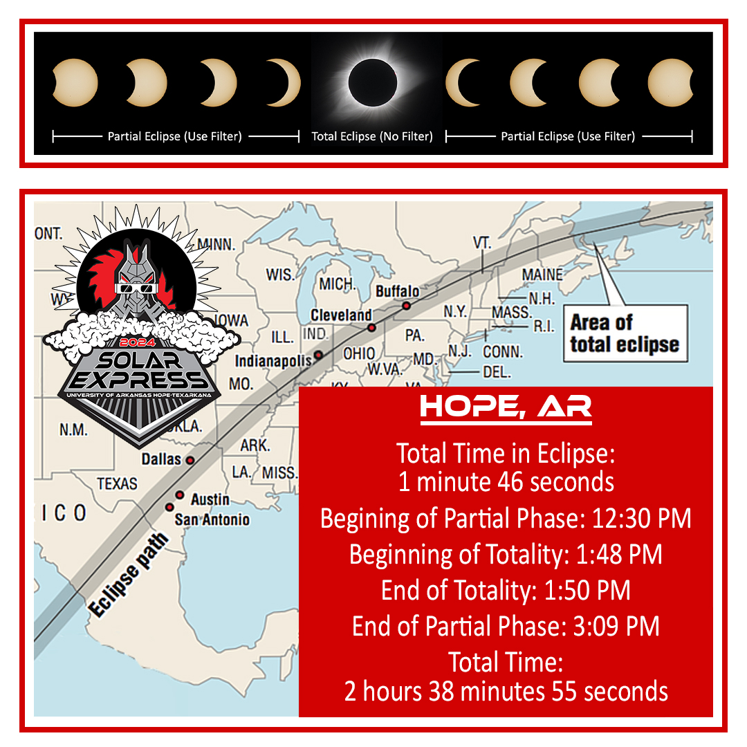 Eclipse Path and Times