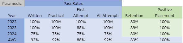 Paramedic Pass Rates