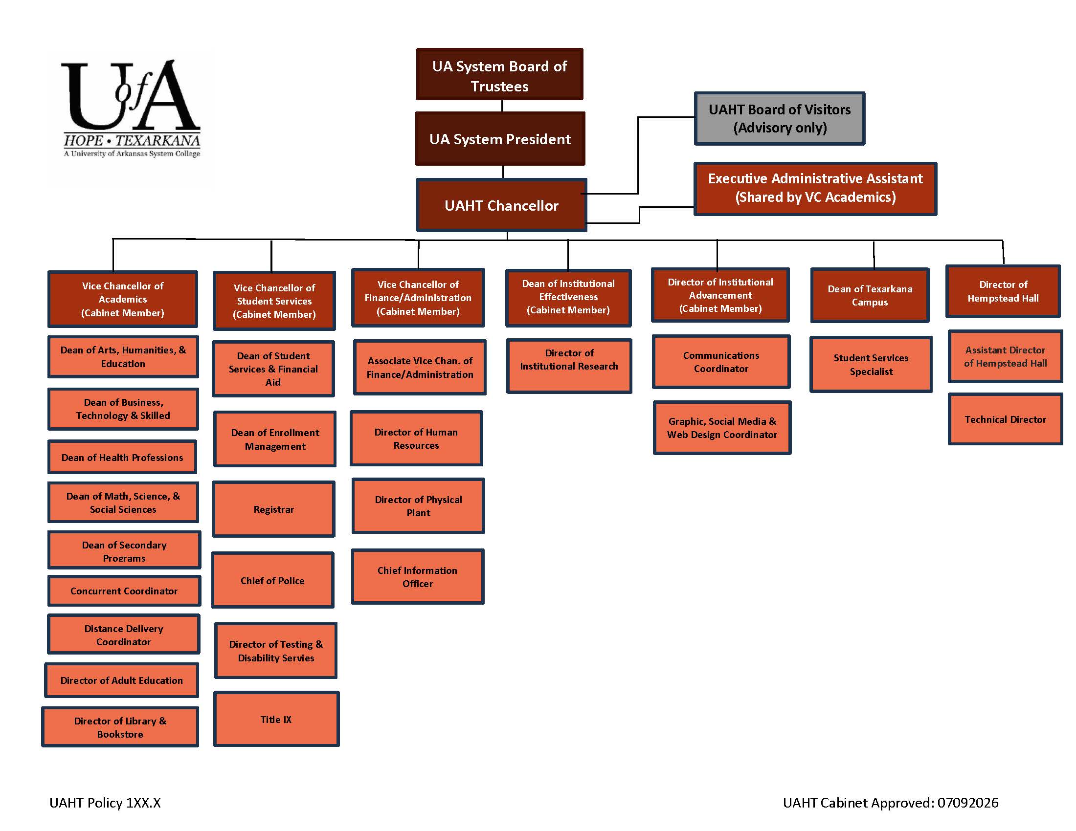 UAHT Organization & Governance